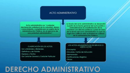 Todo lo que debes saber sobre el acto jurídico administrativo Actos favorables y actos desfavorables