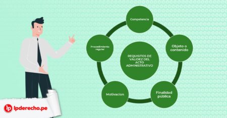 Todo lo que debes saber sobre el acto jurídico administrativo Explorando los componentes esenciales del acto administrativo