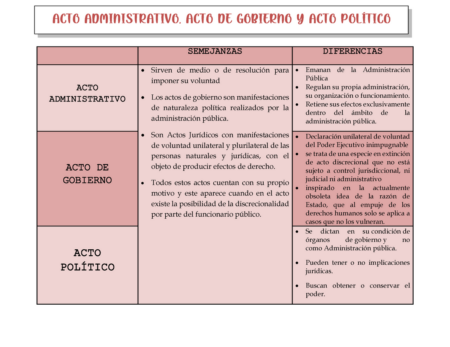 Ejemplos de actos pol&iacute;ticos que impactaron la sociedad