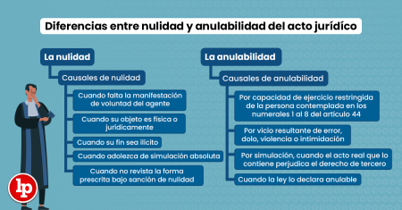 Entendiendo la importancia de la lesividad en el &aacute;mbito legal