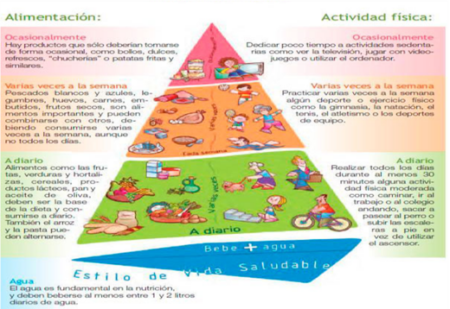 Descubre los 6 alimentos clave para crecer de estatura en la adolescencia Frutas ideales para la etapa de la adolescencia