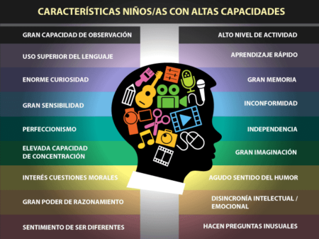 2. Disciplina
