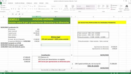 Importancia de las aportaciones no monetarias