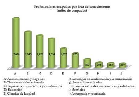 2. Derecho privado: