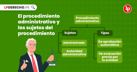 Trámite de Audiencia en el Procedimiento Administrativo: Todo lo que debes saber Conoce cuándo es necesario solicitar el trámite de audiencia