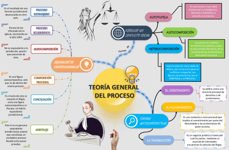 Descubre qué es la autotutela en derecho procesal: una solución adecuada para conflictos Descubre qué es la autotutela en derecho procesal: una solución adecuada para conflictos