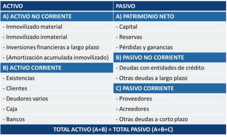 Entendiendo la relaci&oacute;n entre deudor y acreedor en contabilidad