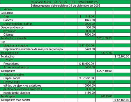 ¿Cuáles son las causas que pueden llevar a la disolución del patrimonio neto? Causas del patrimonio neto negativo