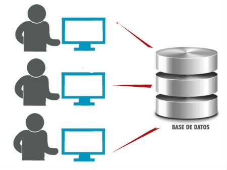 Descubre qué son las bases de datos jurídicas: guía completa Descubre qué son las bases de datos jurídicas: guía completa