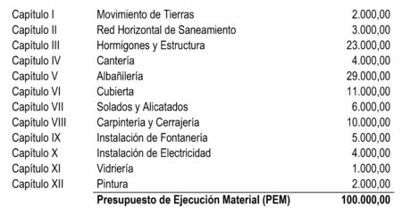 Optimizando gastos y maximizando beneficios: la importancia de los porcentajes en la gesti&oacute;n industrial