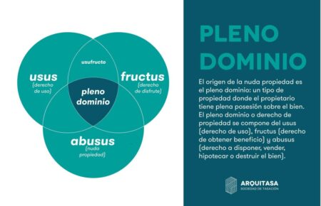 Guía para calcular el usufructo y la nuda propiedad: todo lo que necesitas saber Conoce la fórmula para determinar el valor del usufructo de una propiedad
