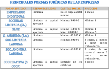 Protecci&oacute;n para los inversionistas