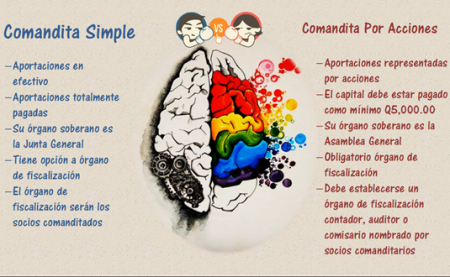Todo sobre el capital social de sociedad en comandita por acciones Todo sobre el capital social de sociedad en comandita por acciones