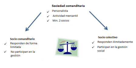 Todo sobre el capital social de sociedad en comandita por acciones Entendiendo el objeto social de la sociedad en comandita por acciones