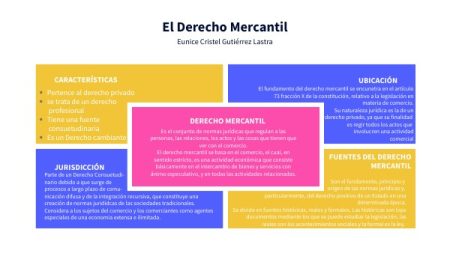 Descubre las principales características del derecho mercantil Descubre las principales características del derecho mercantil