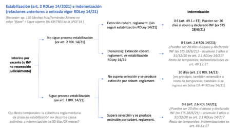 Jurisprudencia sobre el cese de funcionarios interinos: lo que necesitas saber El proceso de cese de un funcionario interino: todo lo que necesitas saber