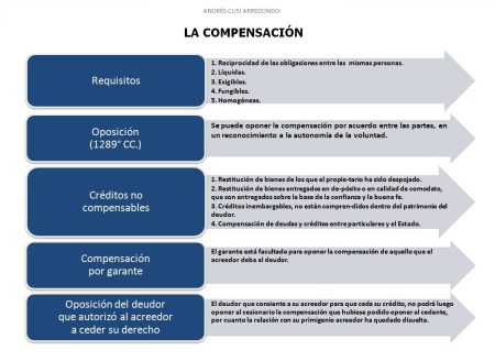 Guía completa para reclamar por daños y perjuicios: paso a paso Todo lo que necesitas saber sobre la tabla de indemnización por daños y perjuicios