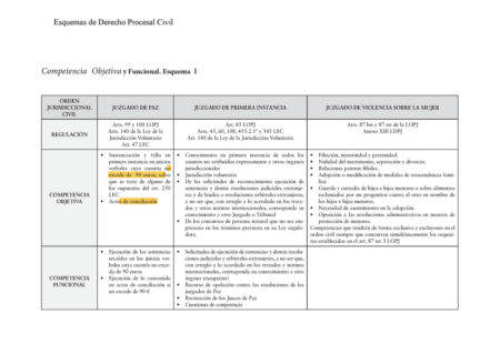 Entendiendo el proceso para determinar la competencia del juzgado