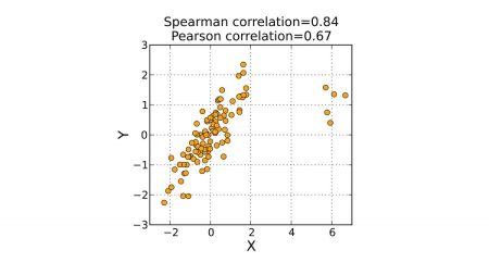 Descubre los patrones de comportamiento entre magnitudes: una guía completa Mejora tu día a día con el conocimiento de los patrones de comportamiento