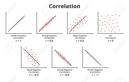 Descubre los patrones de comportamiento entre magnitudes: una guía completa Importancia de comprender los patrones de comportamiento