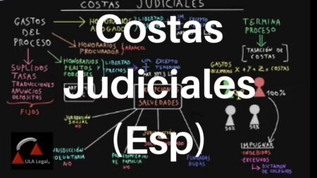 ¿Cuánto cuestan las costas de un juicio? Descubre todo sobre las costas procesales Importancia de conocer este aspecto