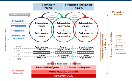 Impacto en la responsabilidad penal