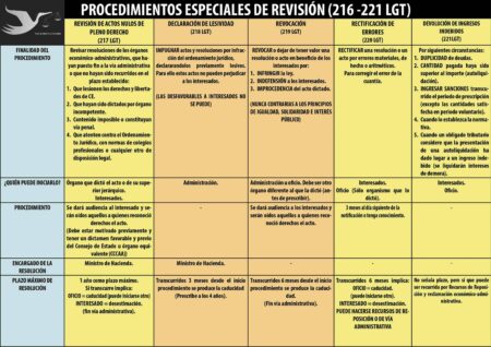 Todo sobre la declaración de lesividad y su plazo en el derecho administrativo Todo sobre la declaración de lesividad y su plazo en el derecho administrativo