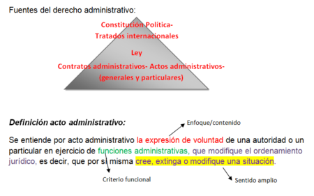 Explorando el derecho administrativo: concepto y aplicaci&oacute;n en la vida cotidiana