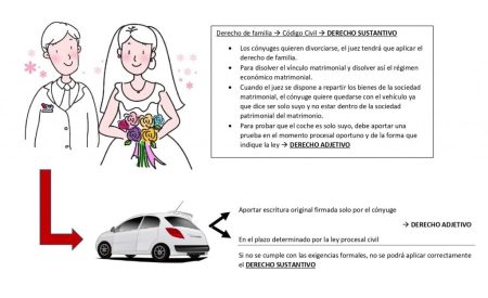 Descubre qué es el derecho sustantivo y su impacto en el sistema legal Derecho Adjetivo: