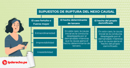 Fuerza mayor en derecho: concepto y ejemplos Concepto de fuerza mayor