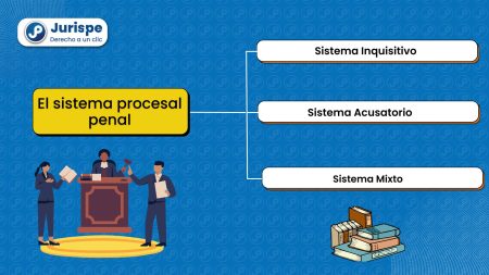 Funcionamiento del sistema acusatorio adversarial