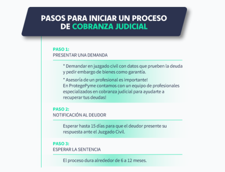 ¿Cómo actuar ante una demanda civil por deuda de dinero? ¿Dónde buscar ayuda?