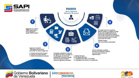 Todo lo que debes saber sobre la servidumbre de paso no inscrita Todo lo que debes saber sobre la servidumbre de paso no inscrita
