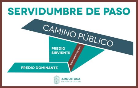 Todo lo que debes saber sobre la servidumbre de paso no inscrita ¿Por qué es importante registrar las servidumbres?