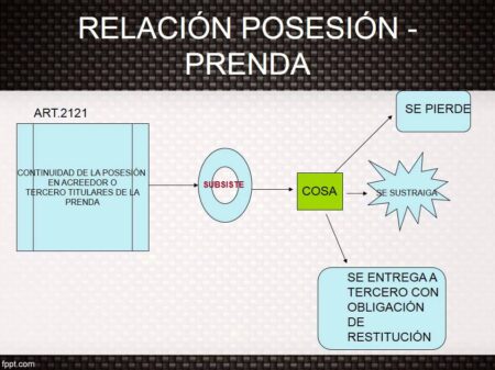Derecho general de prenda: Todo lo que debes saber Requisitos para constituir una prenda