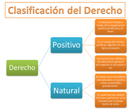 Derecho Natural