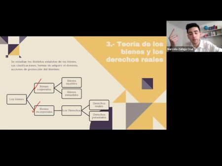 Sesión de derechos reales sobre inmuebles: Mitos y realidades Derecho de propiedad
