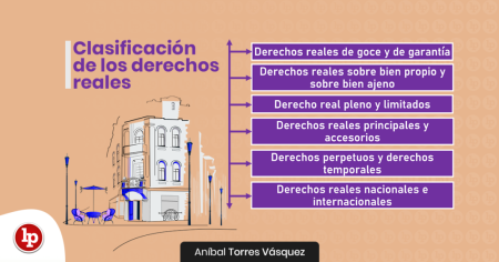 &iquest;Qu&eacute; son los derechos reales?