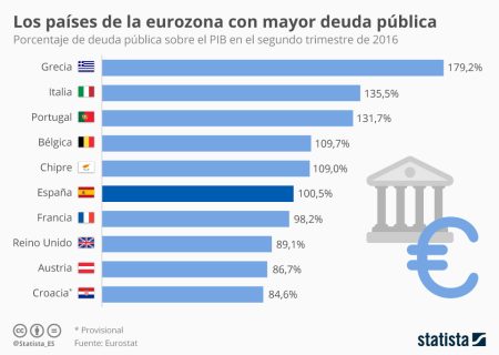 Contexto europeo