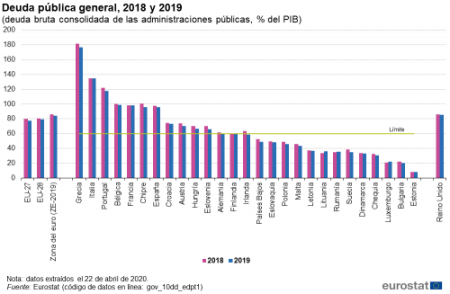 &iquest;Cu&aacute;l es la situaci&oacute;n actual de la deuda externa de Luxemburgo?