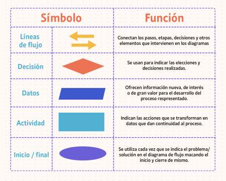 Descubre la importancia de la sistematización de la información Beneficios de la sistematización de la información: