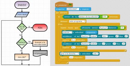 Descubre la importancia de la sistematización de la información Descubre la importancia de la sistematización de la información