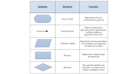 Descubre la importancia de la sistematización de la información Importancia de optimizar el proceso de investigación