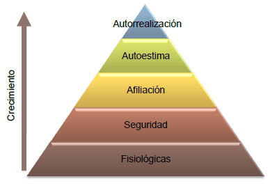 Descubre la evolución del proceso administrativo en 4 etapas clave Principales etapas de la transformación de la administración: