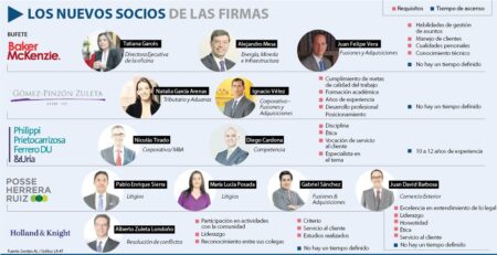 Participaci&oacute;n en la toma de decisiones