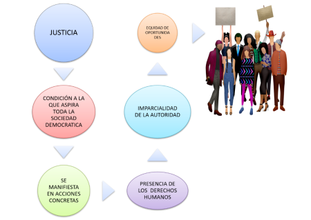 Falta de legitimidad