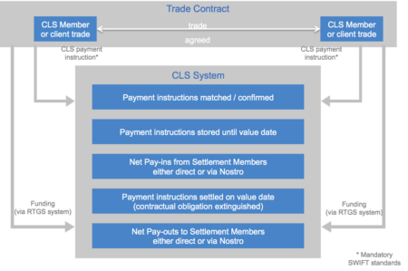 Todo lo que necesitas saber sobre el Sistema de Liquidación Directa Programas informáticos utilizados en el SLD