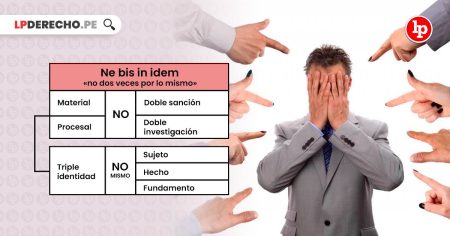 Todo sobre el principio non bis in ídem administrativo Entendiendo la importancia del principio non bis in idem en la jurisprudencia