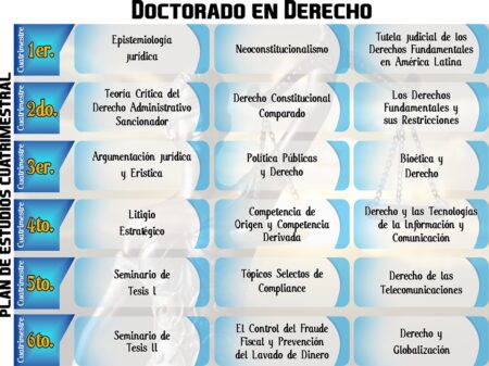 Explora las ventajas del doctorado en derecho en modalidad virtual