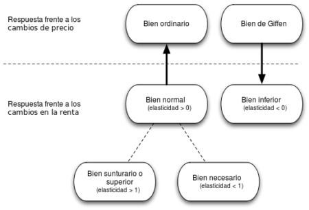 Descubre la teoría de los bienes escasos y su impacto en la economía Ejemplos de bienes escasos